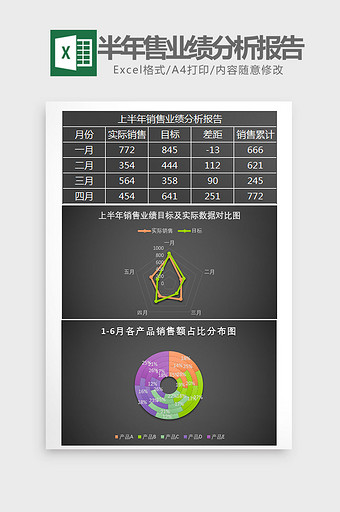 简约上半年销售业绩分析报告Excel模板图片