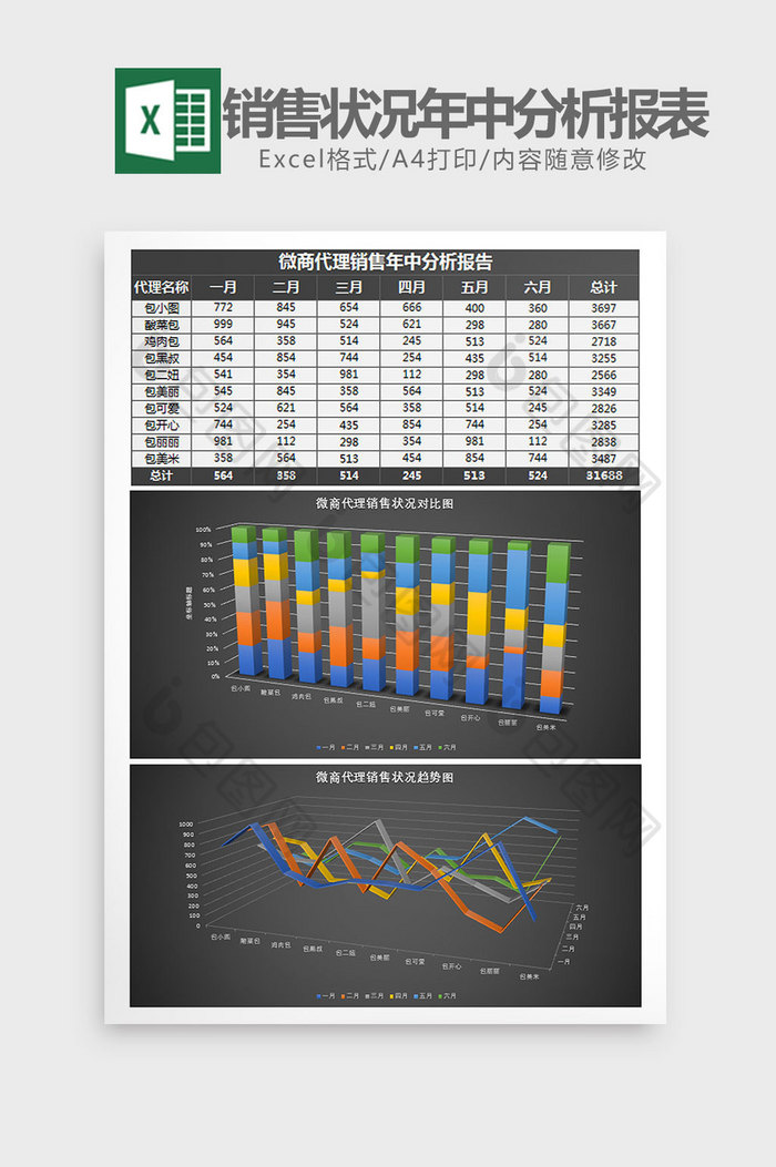 代理销售状况年中分析报表Excel模板图片图片