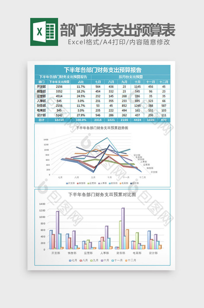 下半年部门财务支出预算表Excel模板图片图片