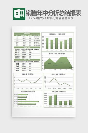 绿销售数据年中分析总结报表Excel模板