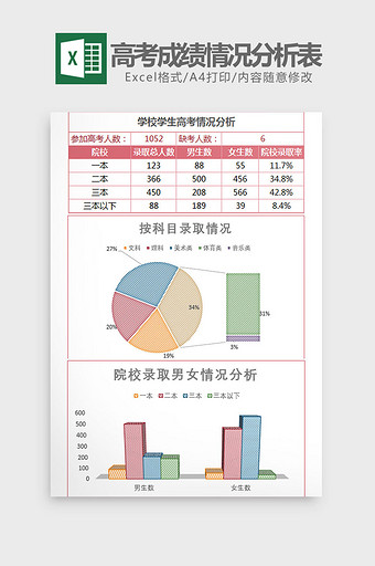 学生高考成绩情况分析表Excel模板图片