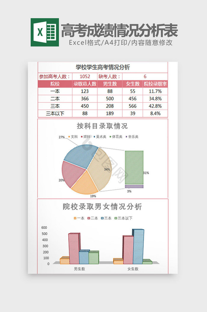 学生高考成绩情况分析表Excel模板