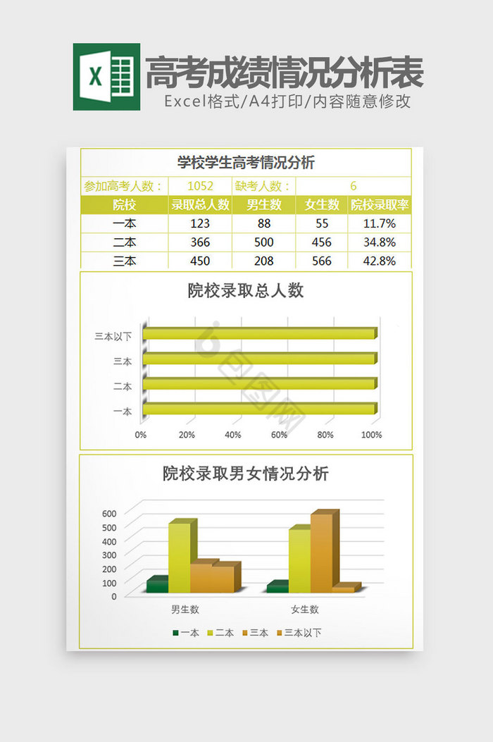 学校学生高考成绩情况分析表Excel模板