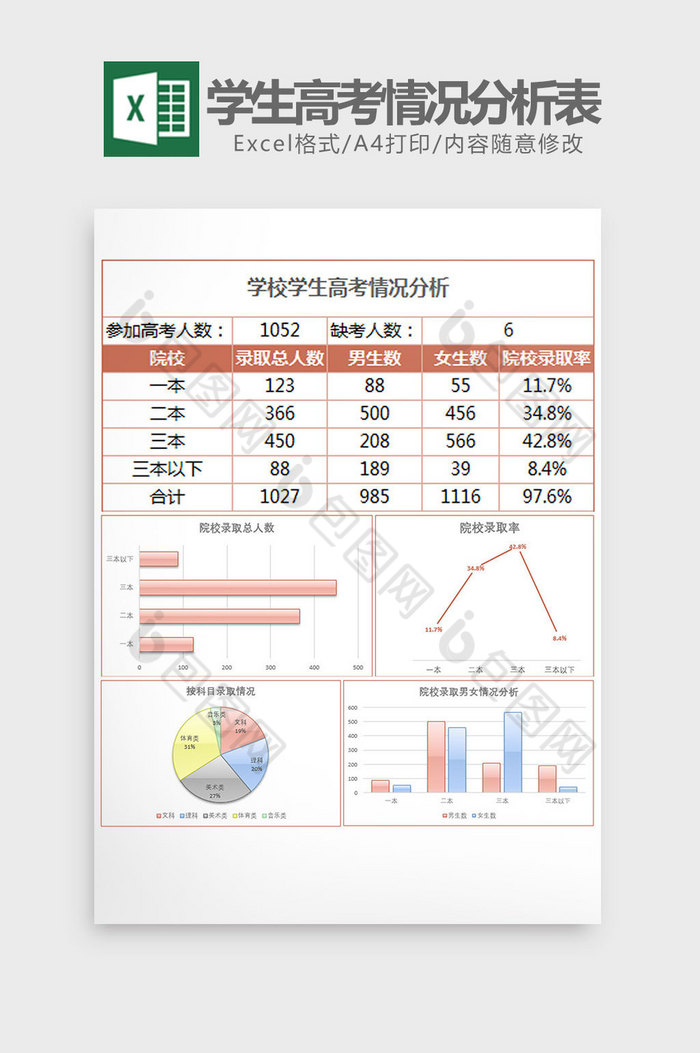 学校学生高考情况分析表Excel模板图片图片