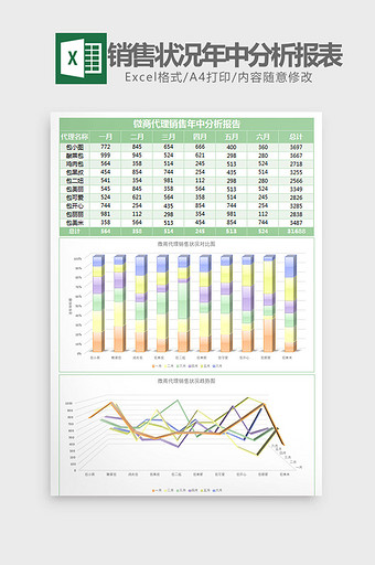 微商代理销售状况年中分析表Excel模板图片