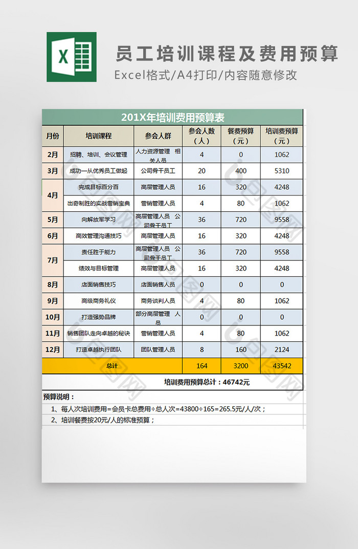 企业年度员工培训课程及费用预算表