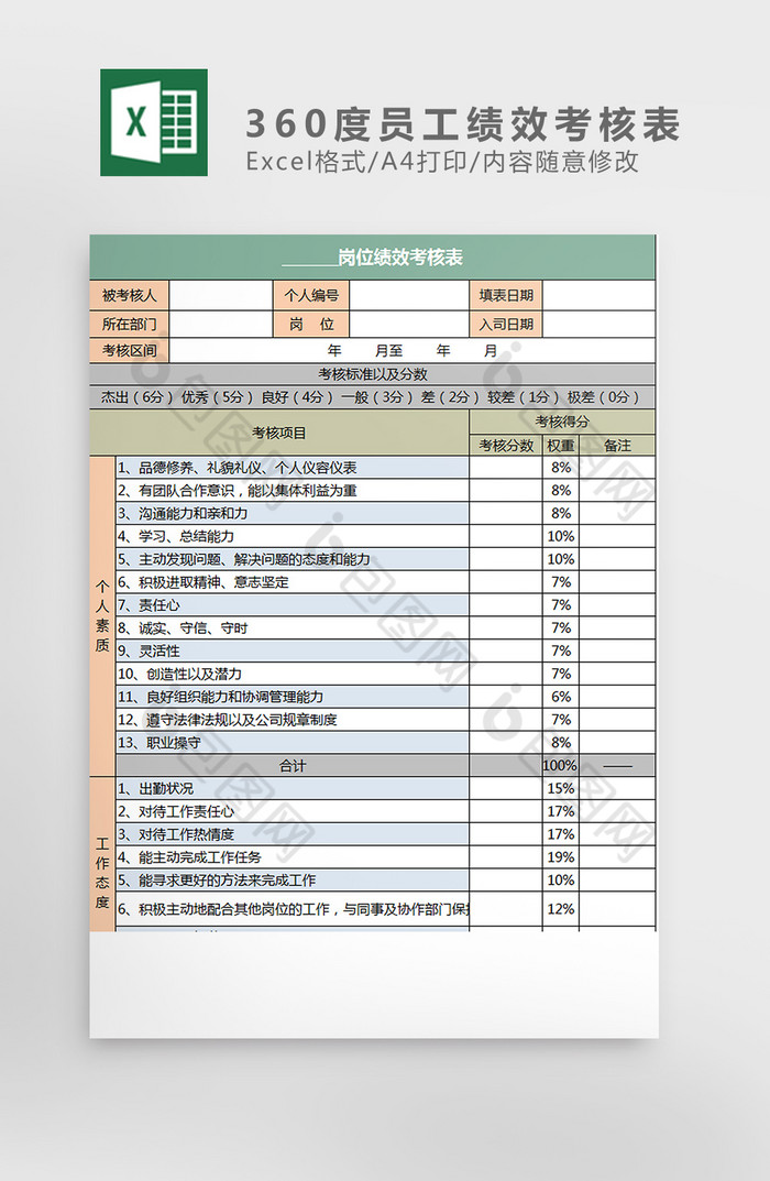 360度员工绩效考核表Excel模板图片图片