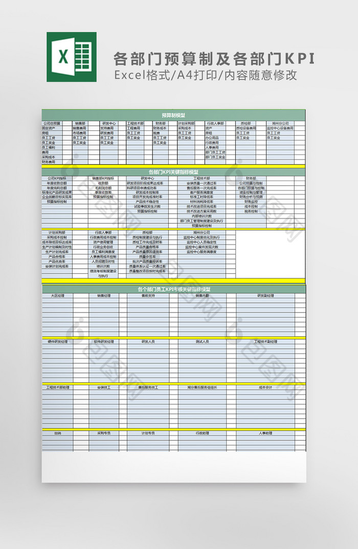 各部门预算制及各部门KPI考核指标exc图片图片