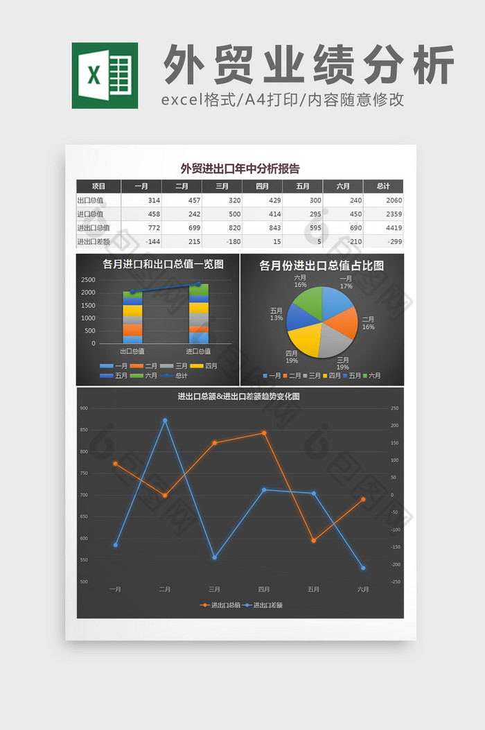 外贸进出口年中分析报告excel表格模板图片图片