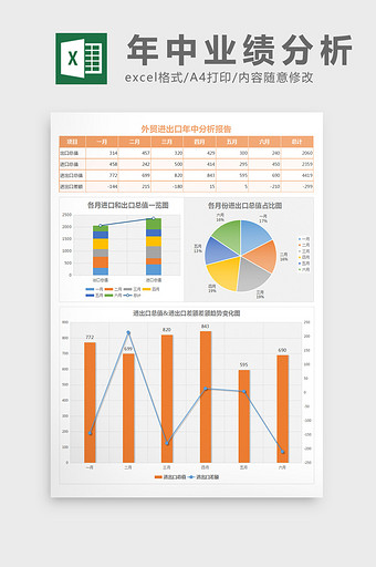 外贸进出口年中业绩分析报告excel表格图片