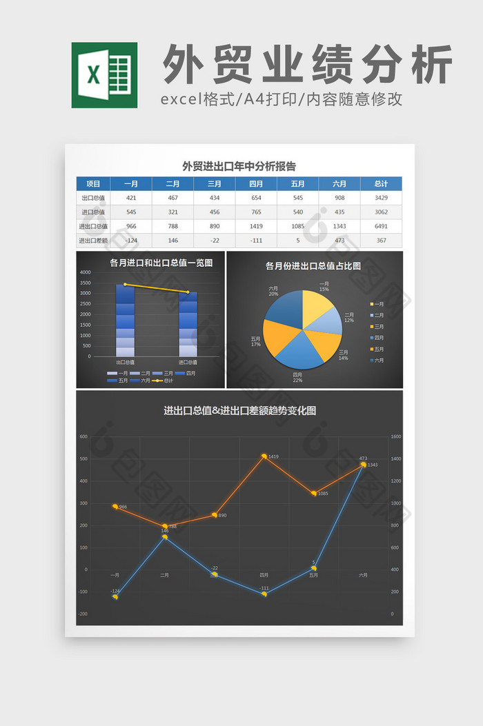 外贸进出口年中业绩分析excel表格模板图片图片