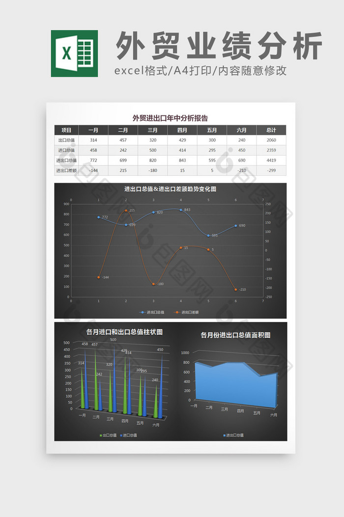 进出口外贸业绩年中分析excel表模板图片图片