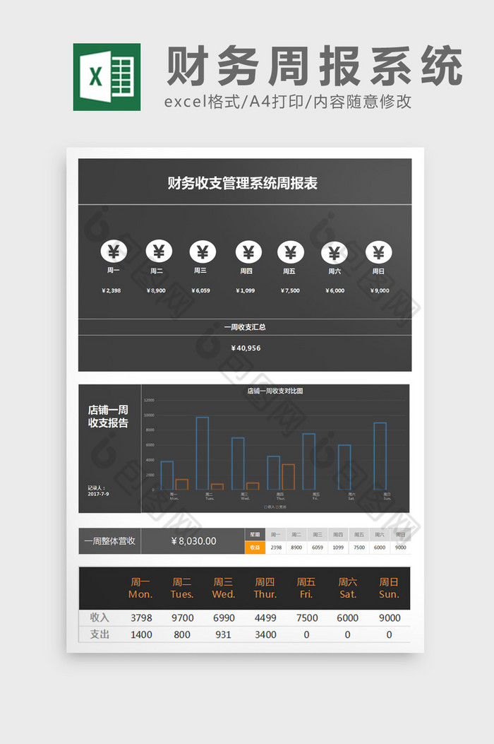 财务收支管理系统财务周报excel模板图片图片