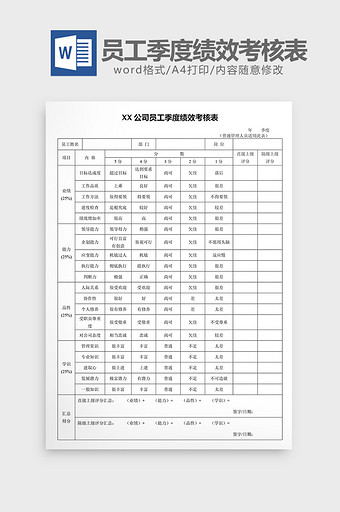 人事管理XX公司员工季度绩效考核表wor图片