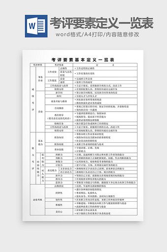 人事管理考评要素定义一览表word文档图片