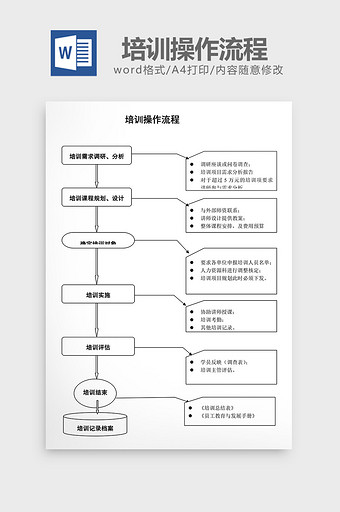 人事管理培训操作流程word文档图片