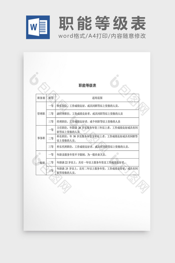 人事管理职能等级表Word文档