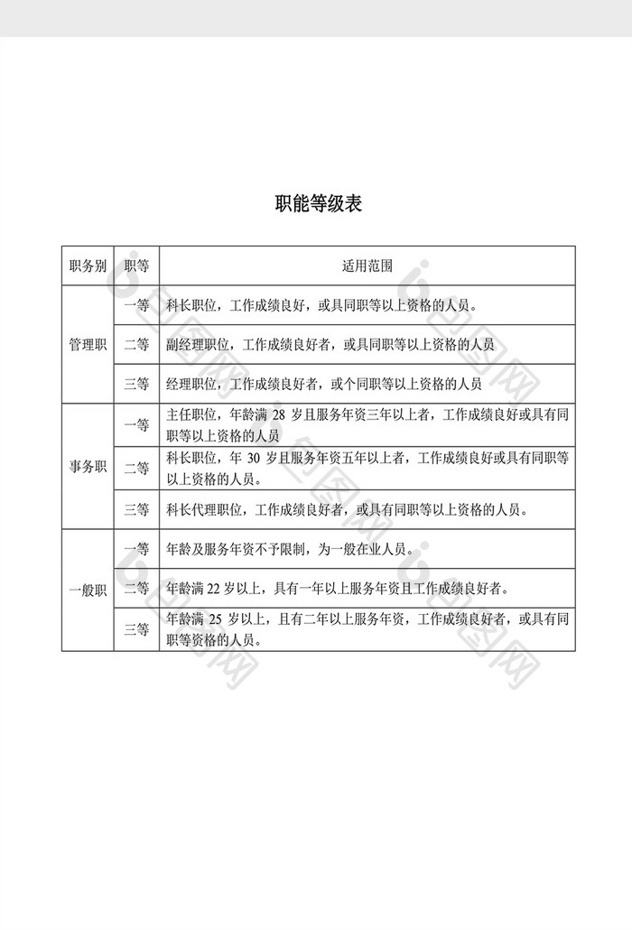 人事管理职能等级表Word文档