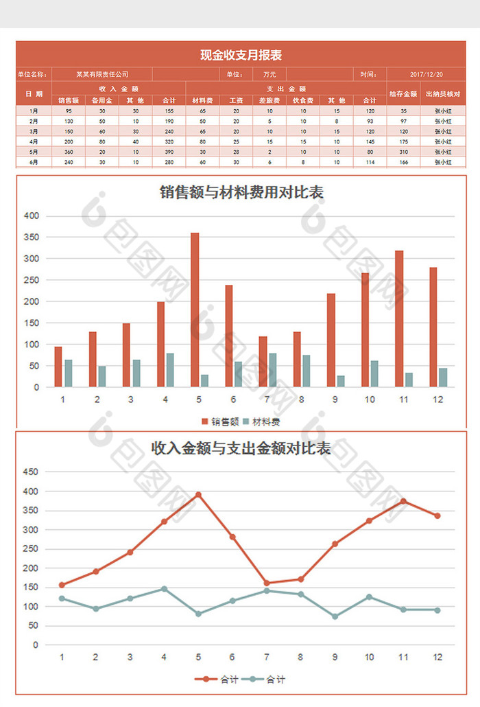 红色简约现金收支月报表excel图表模板