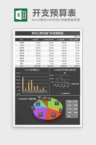 商务风公司各部门开支预算表Excel模板图片