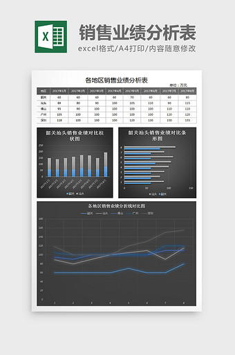 各地销售业绩分析图表excel模板