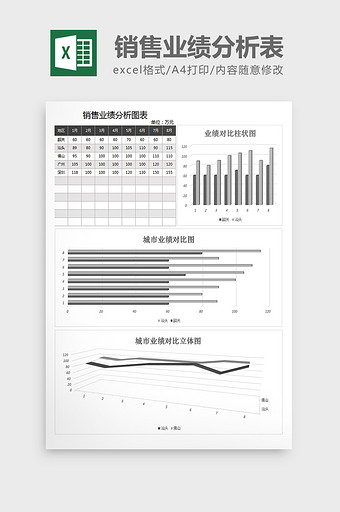 各地区销售业绩分析表excel模板