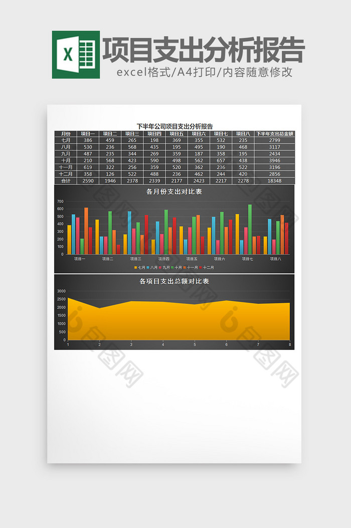 下半年公司项目支出分析报告图片图片