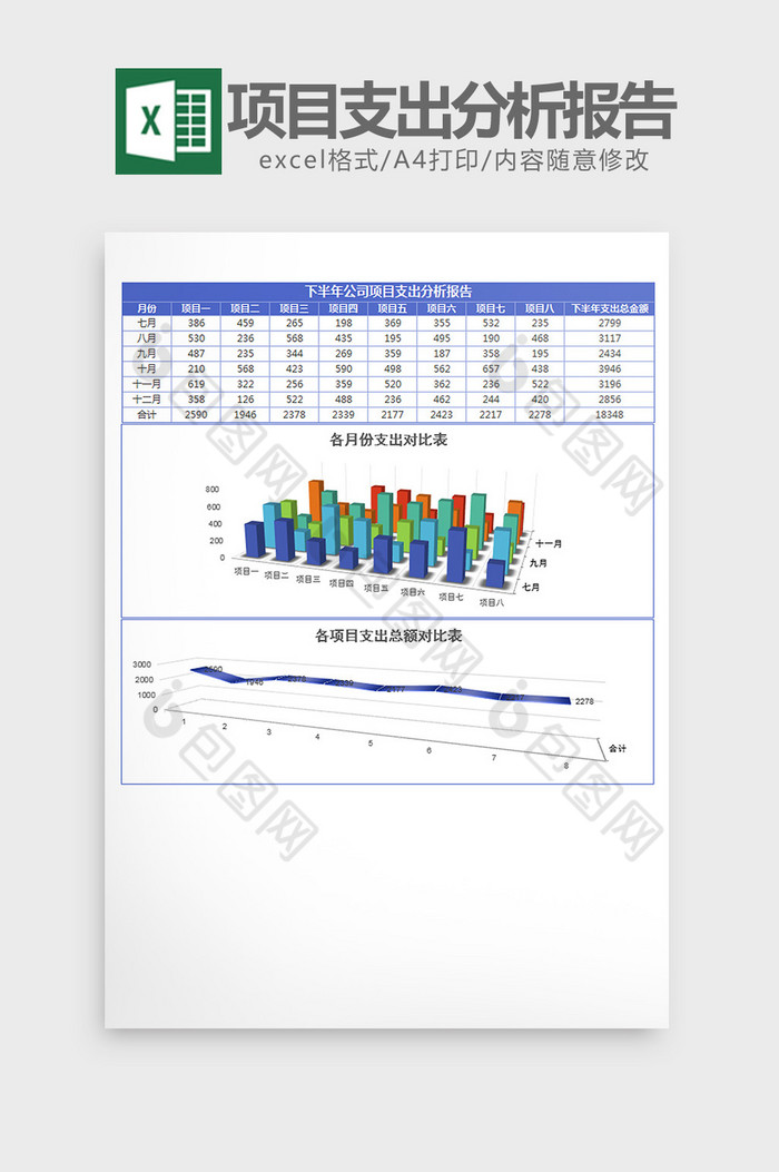 下半年公司项目支出分析报告Excel模板图片图片