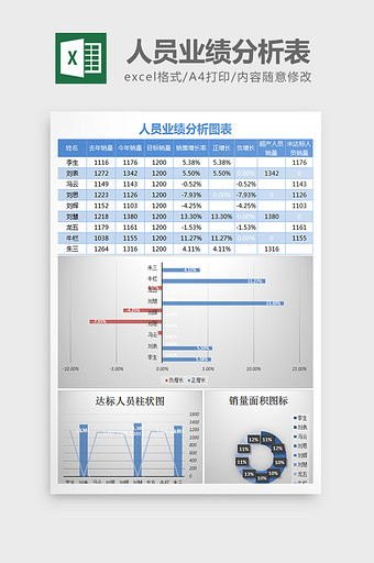 简约人员业绩分析图表excel模板图片