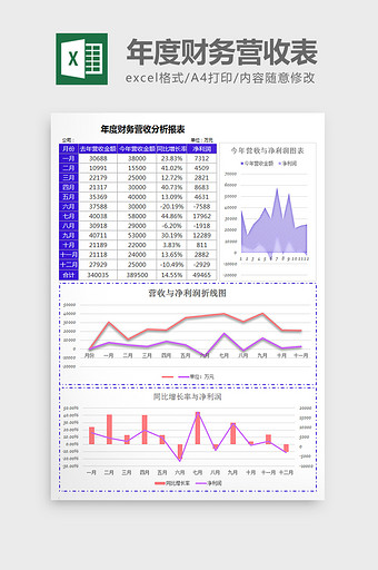 财务营收分析报表excel模板图片