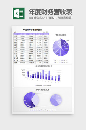 年度财务营收分析报表excel模板图片