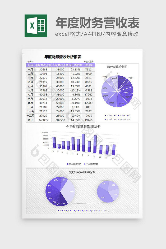 excel模板财务报表财务营收分析图片