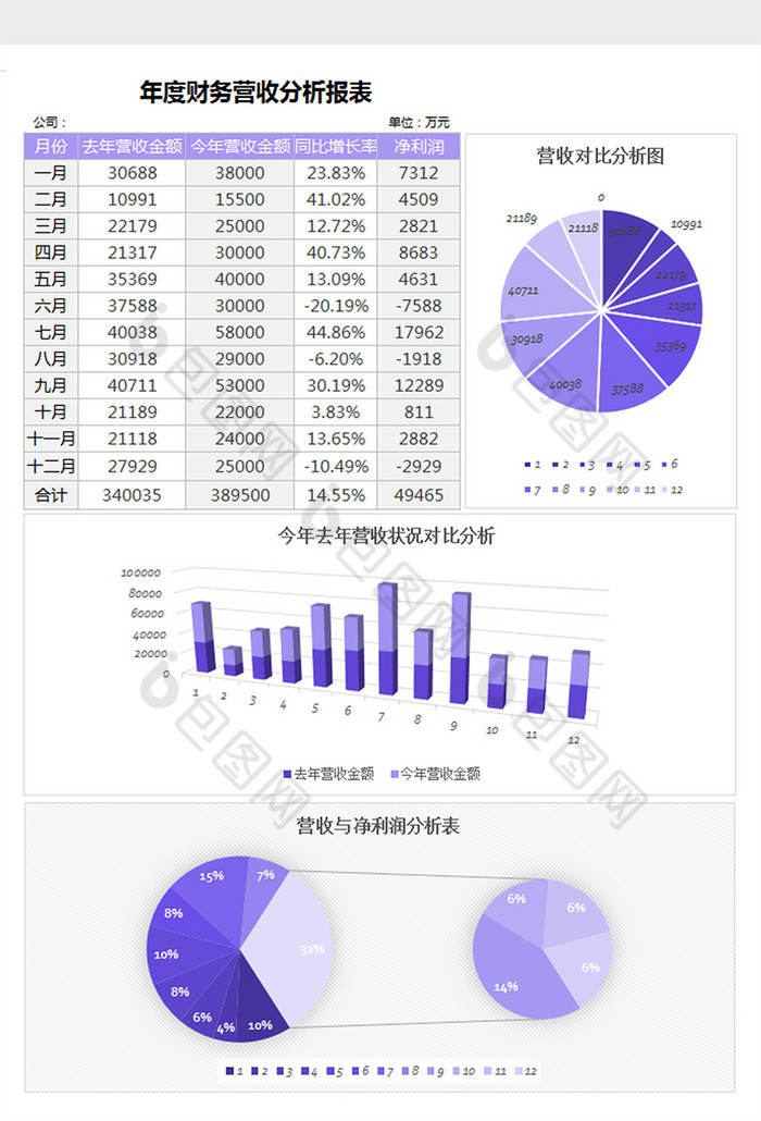 年度财务营收分析报表excel模板