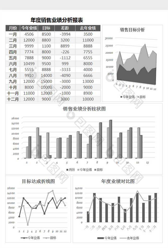销售业绩分析报表excel模板