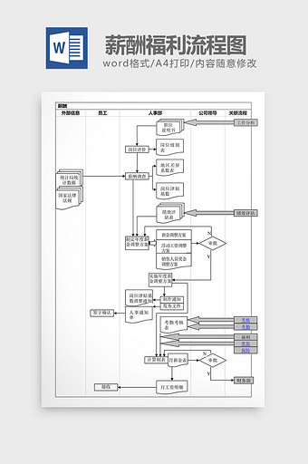 人事管理薪酬福利流程图word文档图片