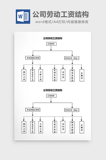 人事管理公司劳动工资结构word文档图片