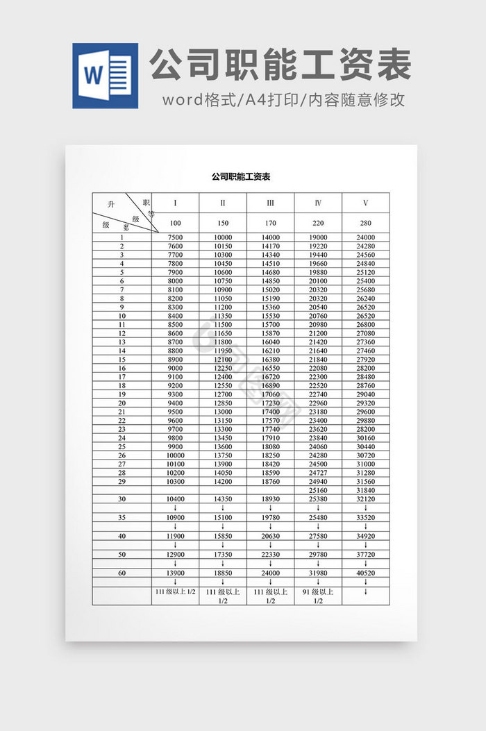 人事管理公司职能工资表word文档