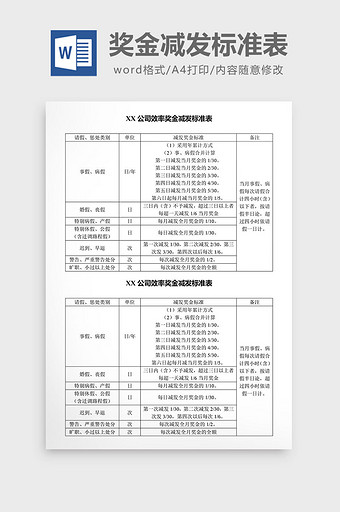 人事管理效率奖金减发标准表word文档图片