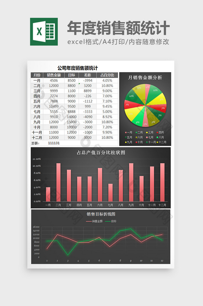 销售额统计年度销售额公司报表图片