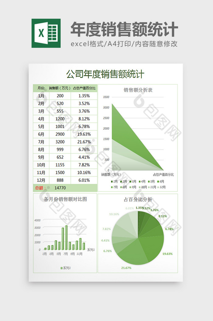 销售额统计年度销售额公司报表图片