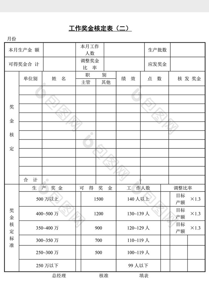 人事管理工作奖金核定表格