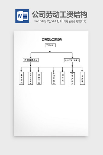 人事管理公司劳动工资结构word文档图片