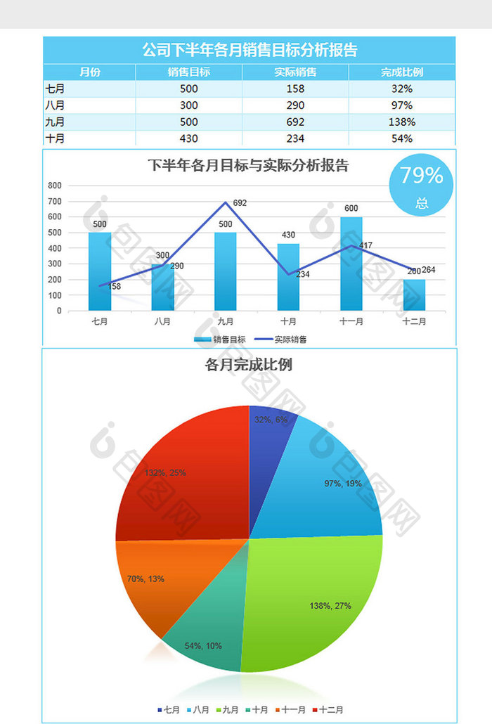 下半年月销售目标分析报告excel模板高清XLS