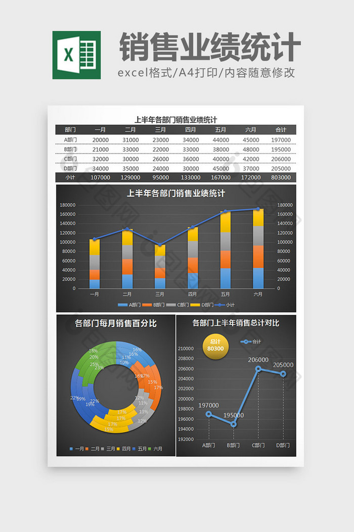 半年度销售业绩统计分析Excel表格模板图片图片