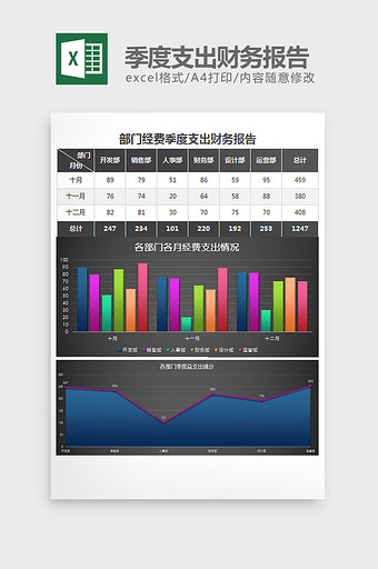 多彩经费季度支出财务报告excel模板图片