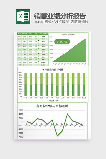 实用年度销售业绩分析报告excel模板