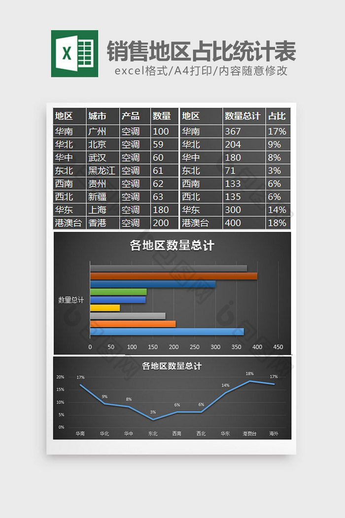 商务风销售地区占比统计表excel模板图片图片