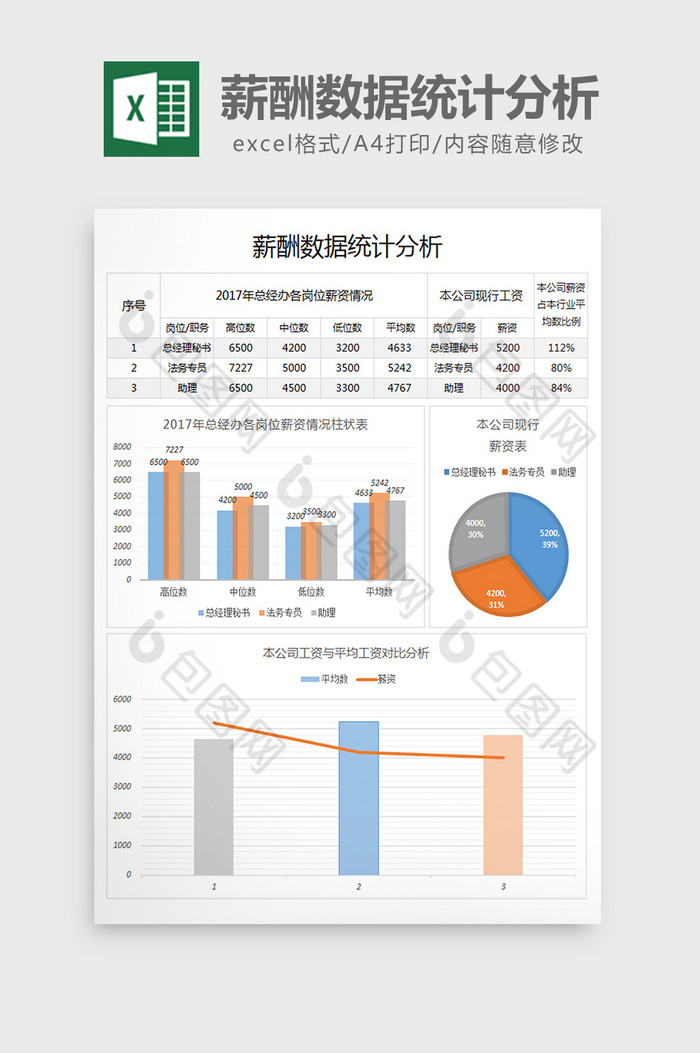 简约薪酬数据统计分析表excel模板图片图片