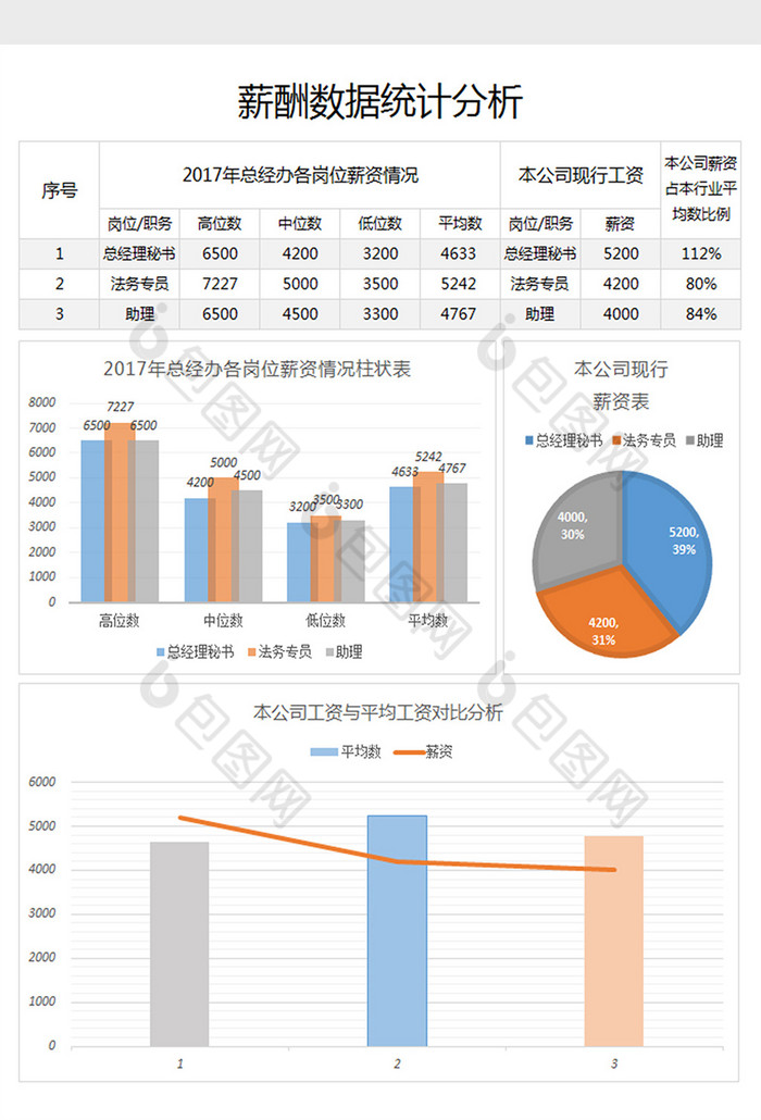 简约薪酬数据统计分析表excel模板