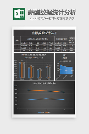 黑色大气薪酬数据统计分析报excel模板图片